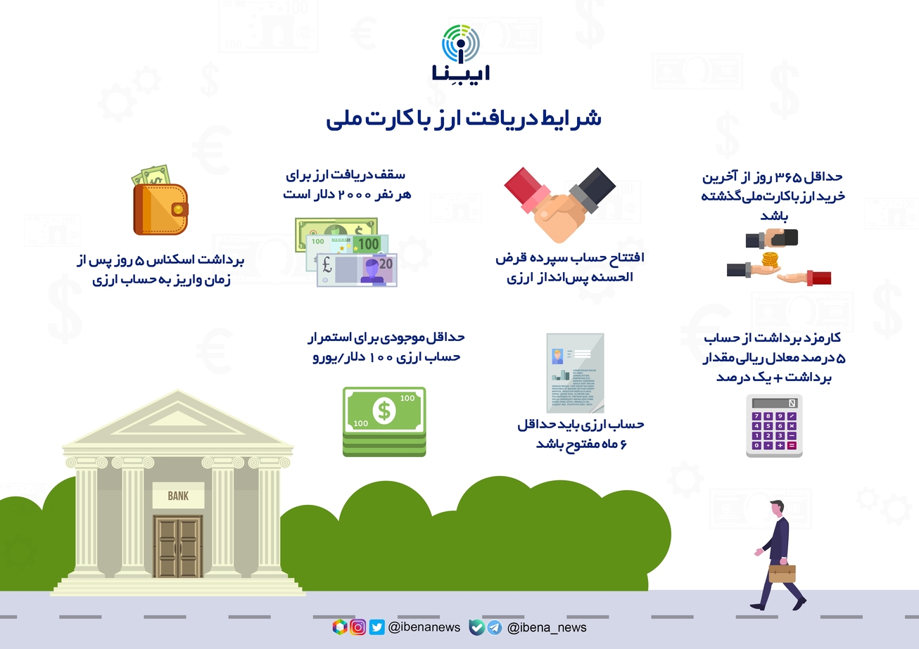 شرایط دریافت ارز با کارت ملی