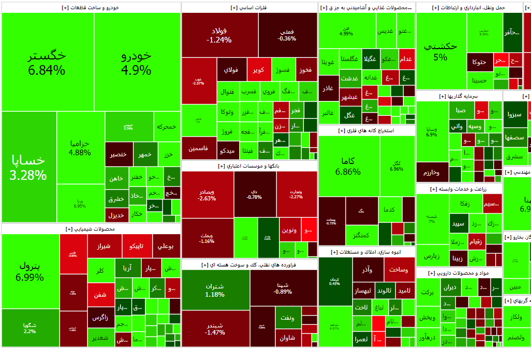 تداوم روند صعودی شاخص کل بورس تهران تداوم روند صعودی شاخص کل بورس تهران