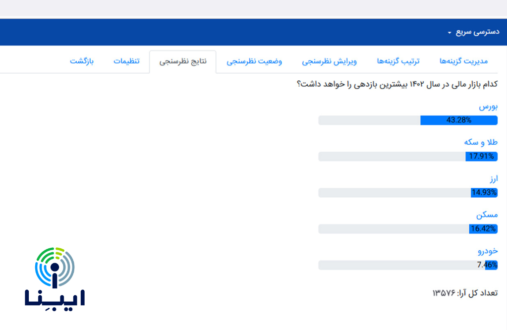 کدام بازار در سال ۱۴۰۲ بیشترین بازدهی را خواهد داشت؟