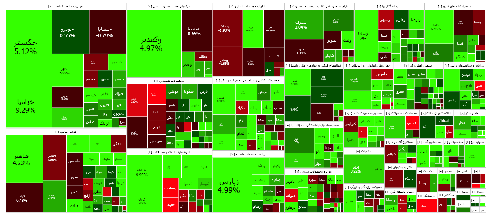 در آخرین روز معاملات هفته شاخص کل بورس ۱۰ هزار واحد عقب نشست/ فتح کانل ۷۰۰ هزار واحدی شاخص هم وزن نزدیک است