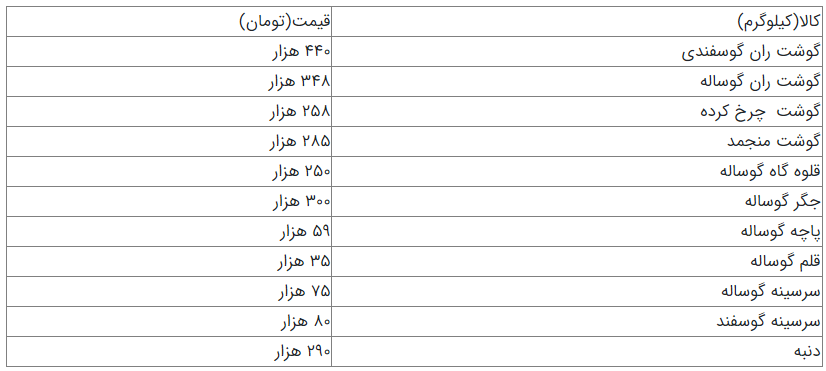 جدیدترین قیمت گوشت و مشتقات دام / رویکرد سرپرست جدید وزارت جهاد به بازار محصولات کشاورزی جدیدترین قیمت گوشت و مشتقات دام / رویکرد سرپرست جدید وزارت جهاد به بازار محصولات کشاورزی