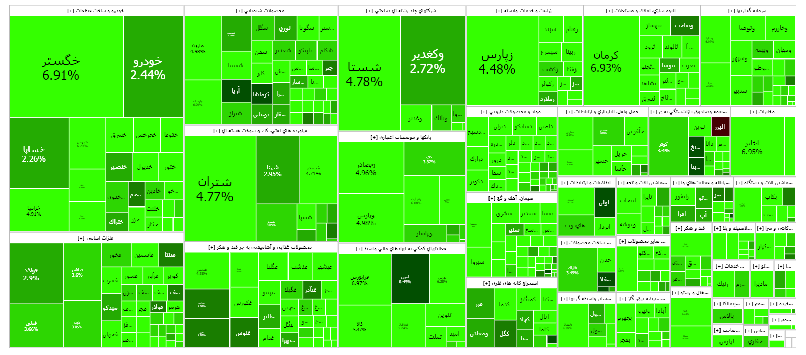 بازار سرمایه شروع هفته را با رکورد شکنی آغاز کرد/ شاخص کل تا کانال دو میلیون و ۲۳۵ هزار واحدی اوج گرفت بازار سرمایه شروع هفته را با رکورد شکنی آغاز کرد/ شاخص کل تا کانال دو میلیون و ۲۳۵ هزار واحدی اوج گرفت