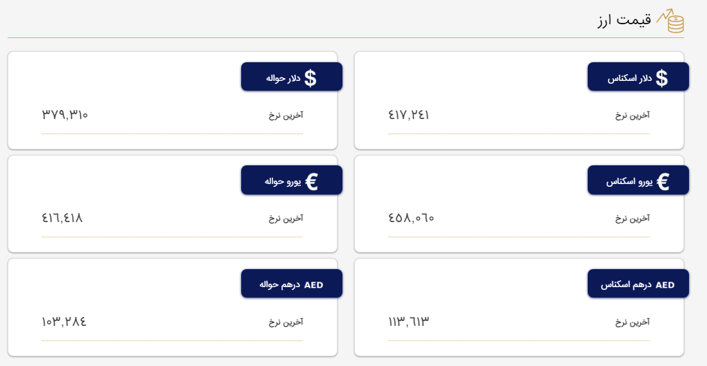 قیمت دلار در مرکز مبادله و صرافی‌ها؛ امروز ۲۶ فروردین ۱۴۰۲