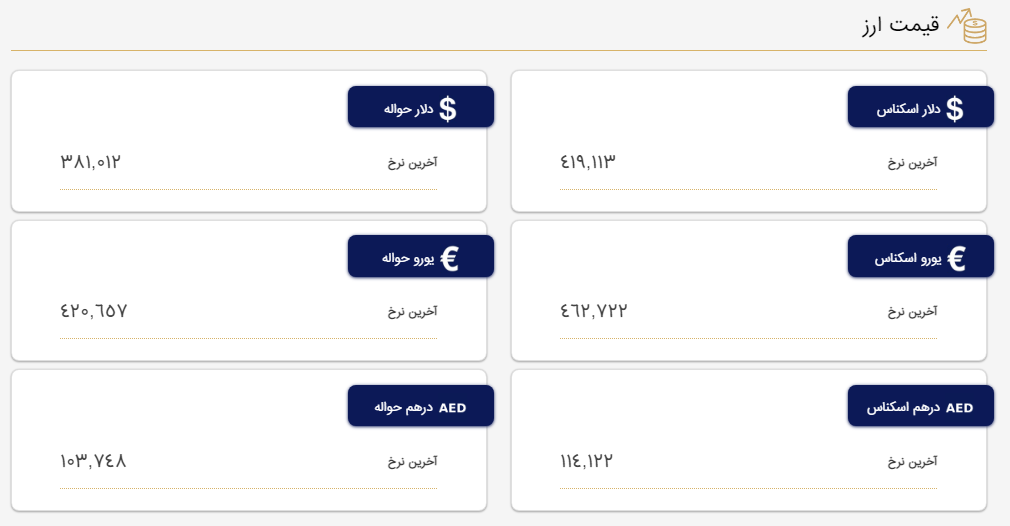 قیمت دلار در مرکز مبادله و صرافی‌ها؛ امروز ۲۷ فروردین ۱۴۰۲