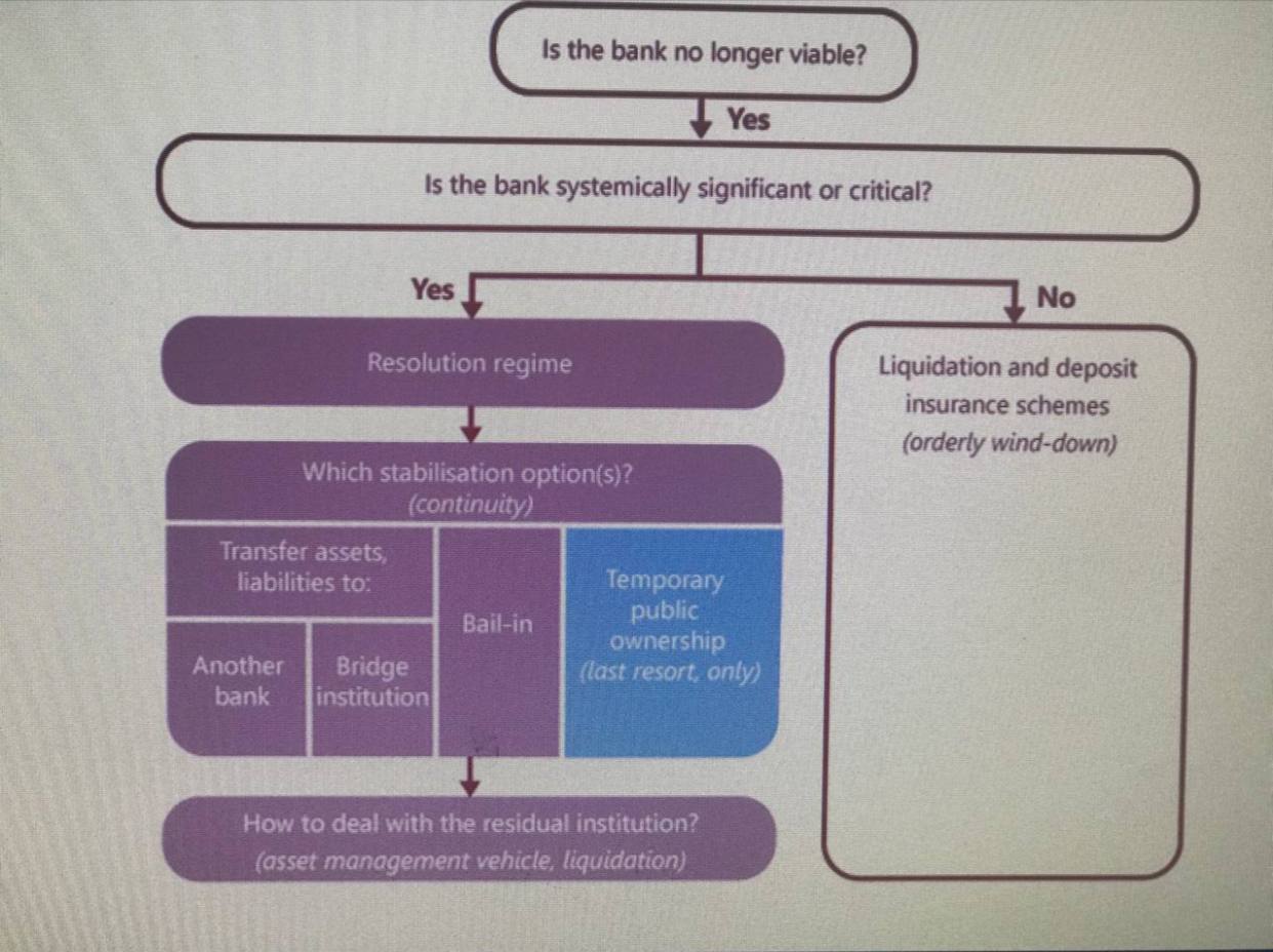 اجرای صحیح برنامه حل و فصل مالی گامی موثر جهت اصلاح سیستم بانکی