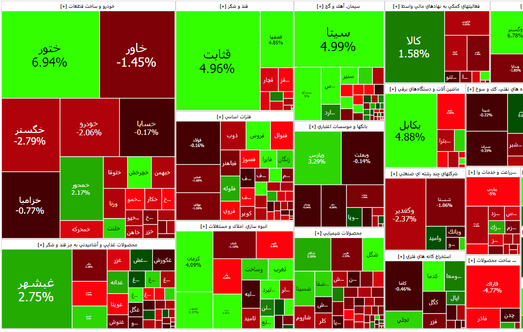 افت شاخص بورس در شروع معاملات سومین روز هفته