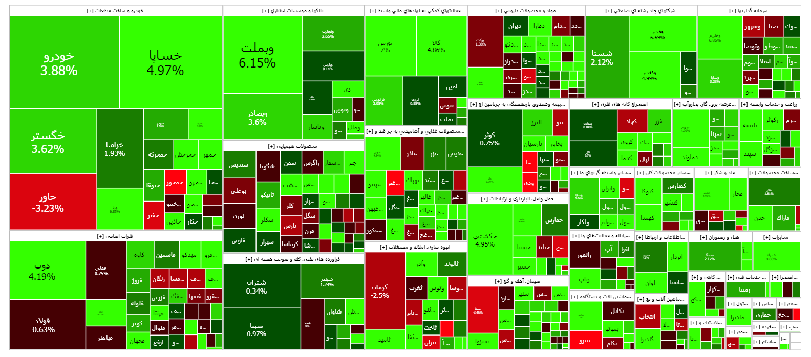 شاخص کل بورس ۳۶ هزار واحد تقویت شد/ رکورد زنی شاخص کل بورس ادامه دارد شاخص کل بورس ۳۶ هزار واحد تقویت شد/ رکورد زنی شاخص کل بورس ادامه دارد