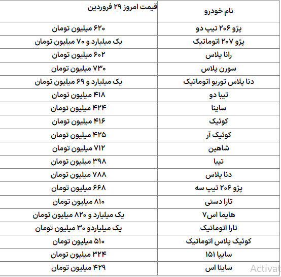 کاهش ۴۰ تا ۹۰ میلیون تومانی قیمت خودرو در بازار