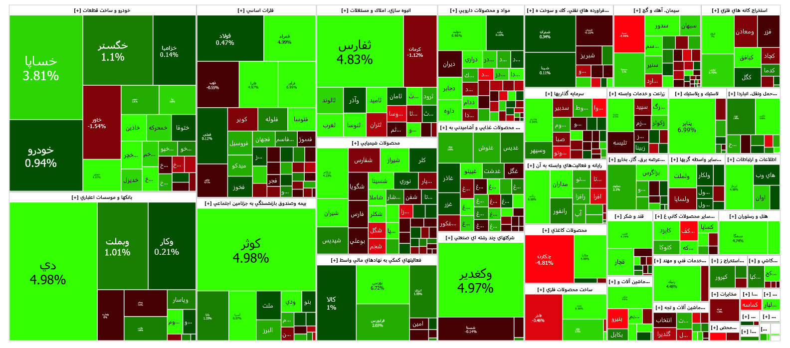 عقب گرد شاخص کل بورس در شروع بازار