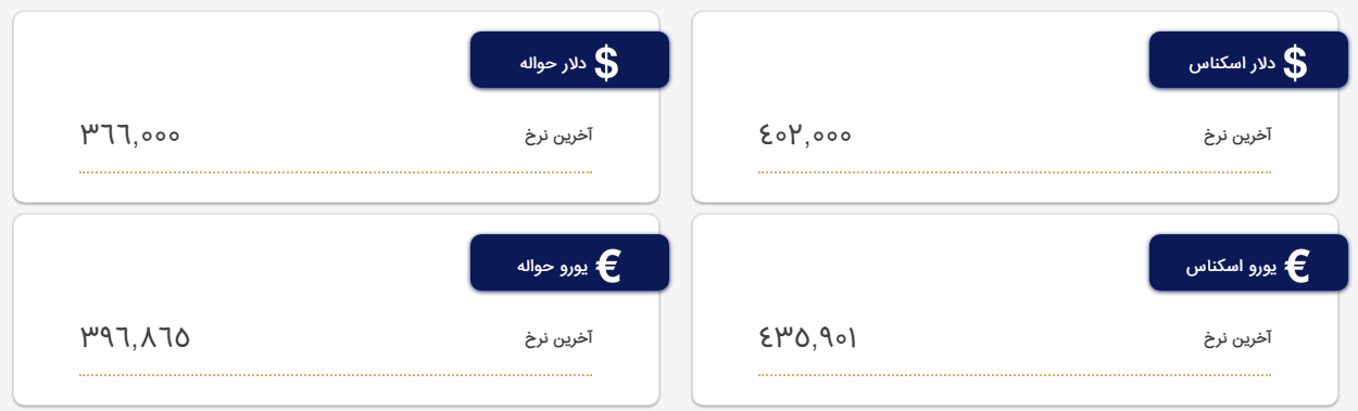 قیمت دلار و یورو؛ امروز چهارشنبه ۹ فروردین ۱۴۰۲
