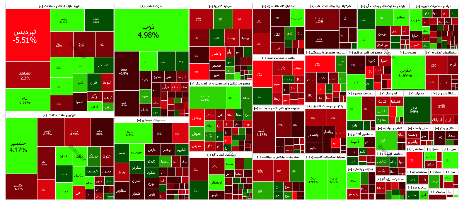 افت ۷ هزار واحدی شاخص کل افت ۷ هزار واحدی شاخص کل