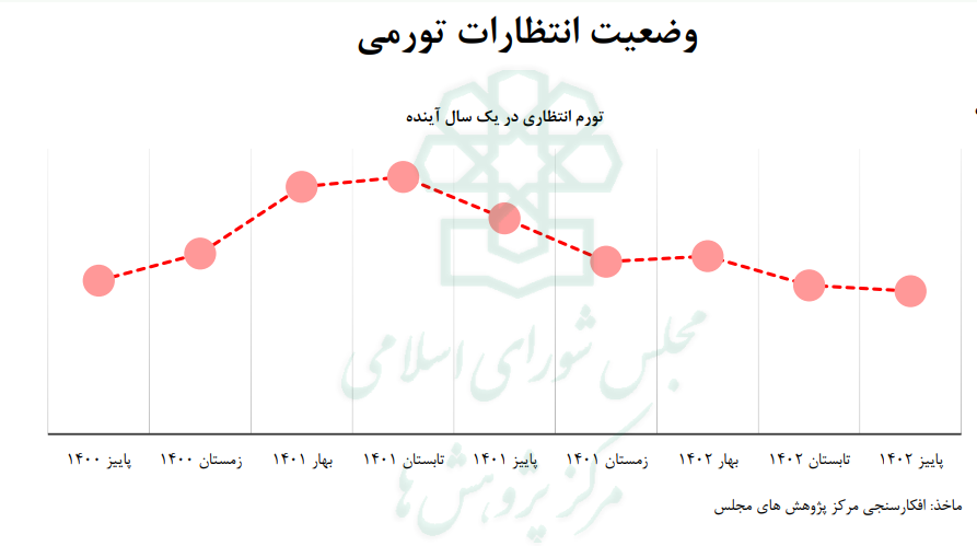 کارنامه یکساله فرزین در میرداماد/ از کاهش نقدینگی تا ثبات نسبی قیمت دلار کارنامه یکساله فرزین در میرداماد/ از کاهش نقدینگی تا ثبات نسبی قیمت دلار