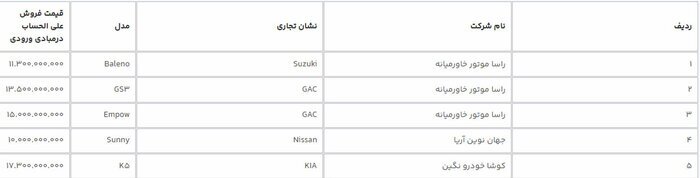۱۲ مدل خودروی وارداتی از چهارشنبه عرضه می‌شود