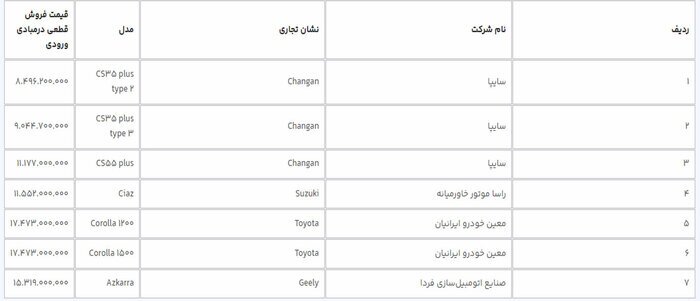 ۱۲ مدل خودروی وارداتی از چهارشنبه عرضه می‌شود
