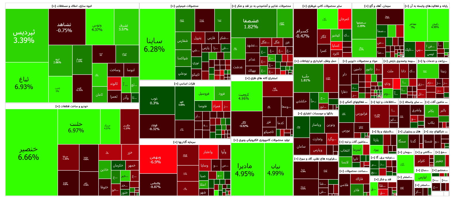 افت ۶۴۷ واحدی شاخص کل بورس