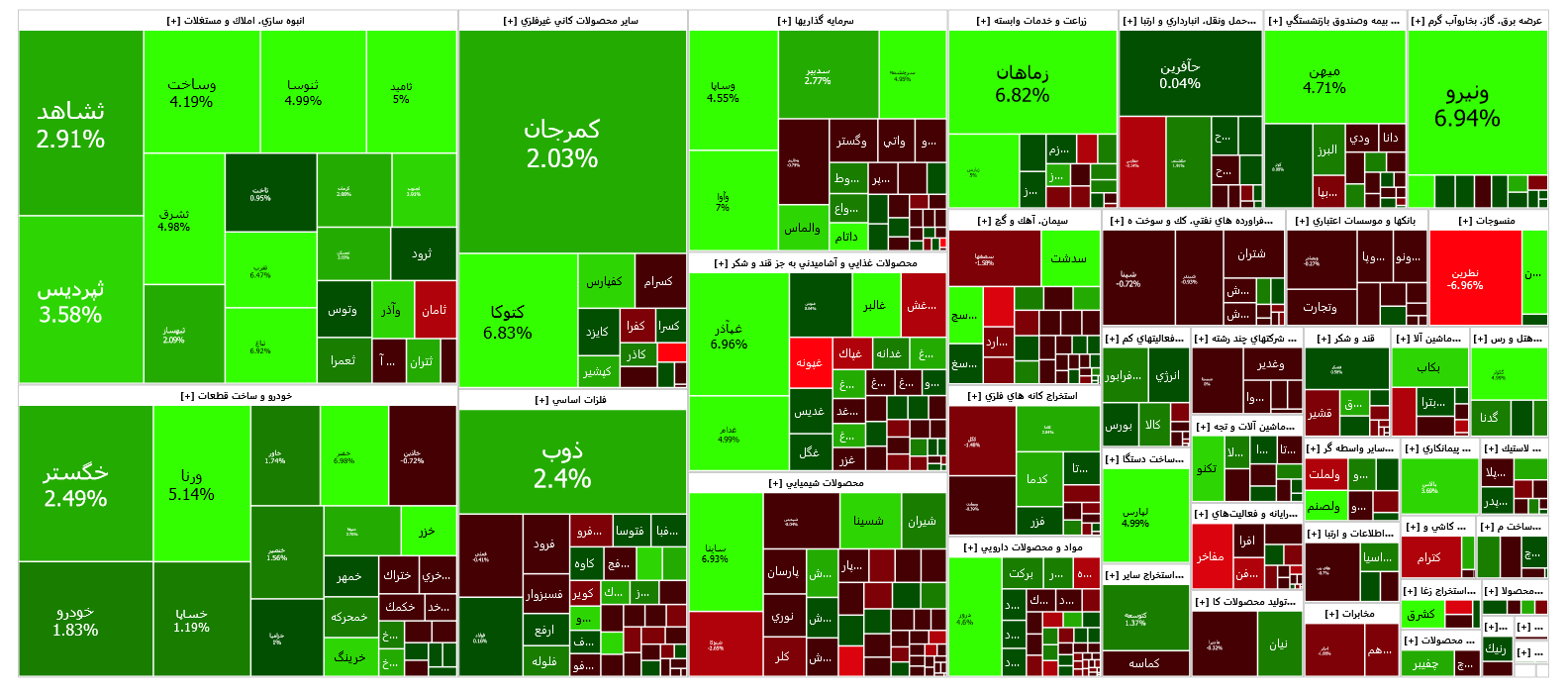رشد ۳۹۰ واحدی شاخص کل بورس رشد ۳۹۰ واحدی شاخص کل بورس