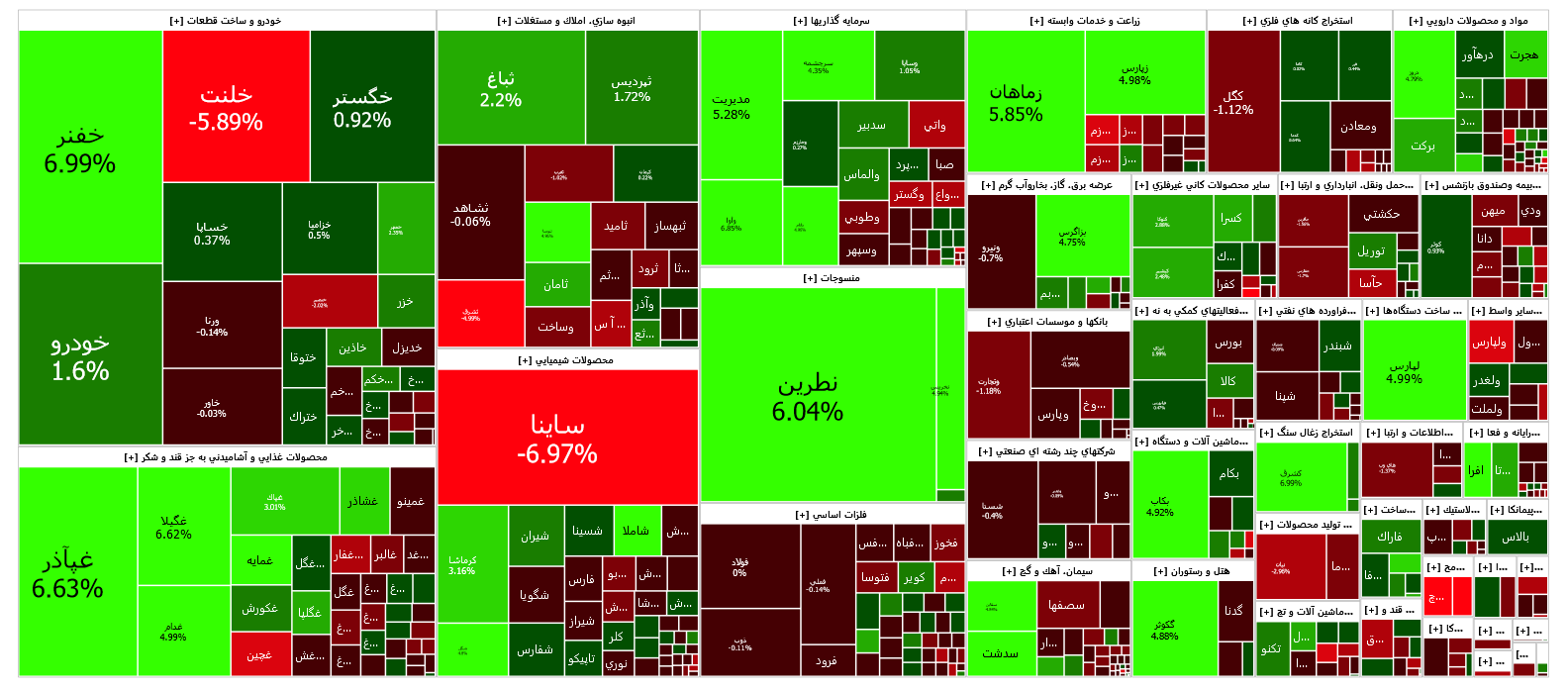 افت ۱۳۹ واحدی شاخص کل بورس افت ۱۳۹ واحدی شاخص کل بورس
