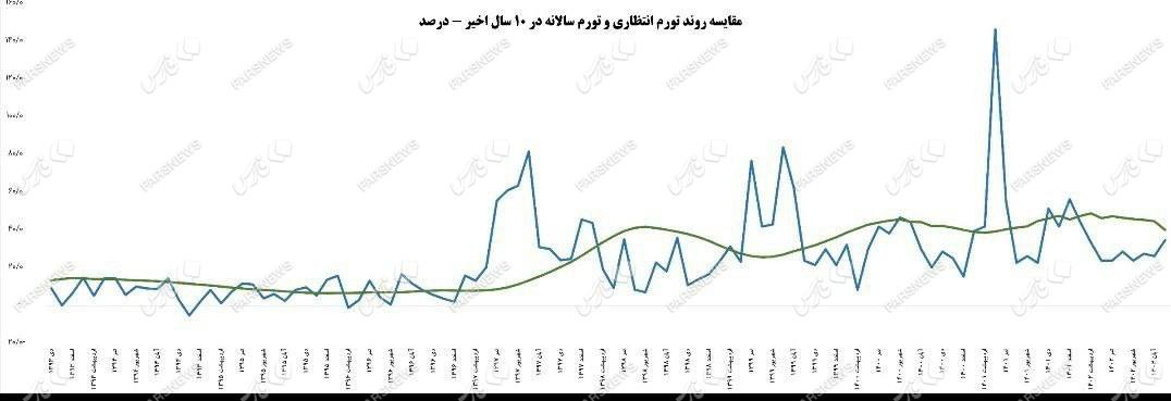۴ عامل اثرگذار بر دلار در بازگشت به کانال ۴۹ هزار تومان