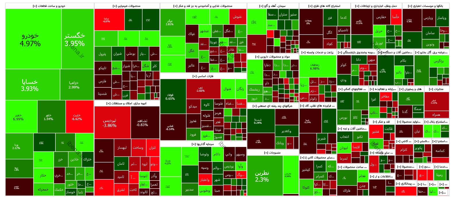افت هزار واحدی شاخص کل در اولین روز معاملاتی هفته