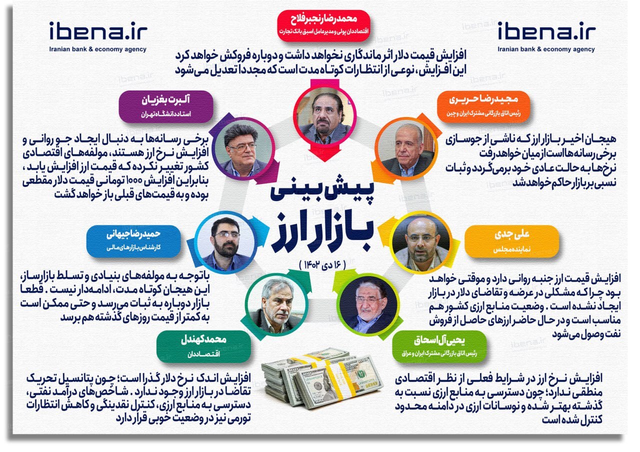 بازگشت دلار تلگرامی به کانال ۵۰ / دلالان فروشنده شدند بازگشت دلار تلگرامی به کانال ۵۰ / دلالان فروشنده شدند