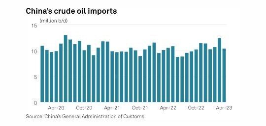 توقف فروش نفت ایران به چین صحت ندارد/ صادرات نفت در شرایط حداکثری توقف فروش نفت ایران به چین صحت ندارد/ صادرات نفت در شرایط حداکثری