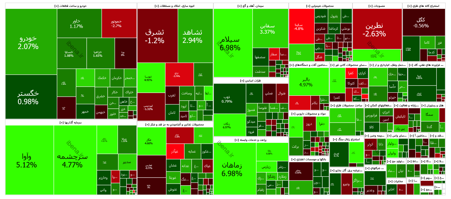 رشد یک هزار و ۵۰۰ واحدی شاخص کل بورس رشد یک هزار و ۵۰۰ واحدی شاخص کل بورس
