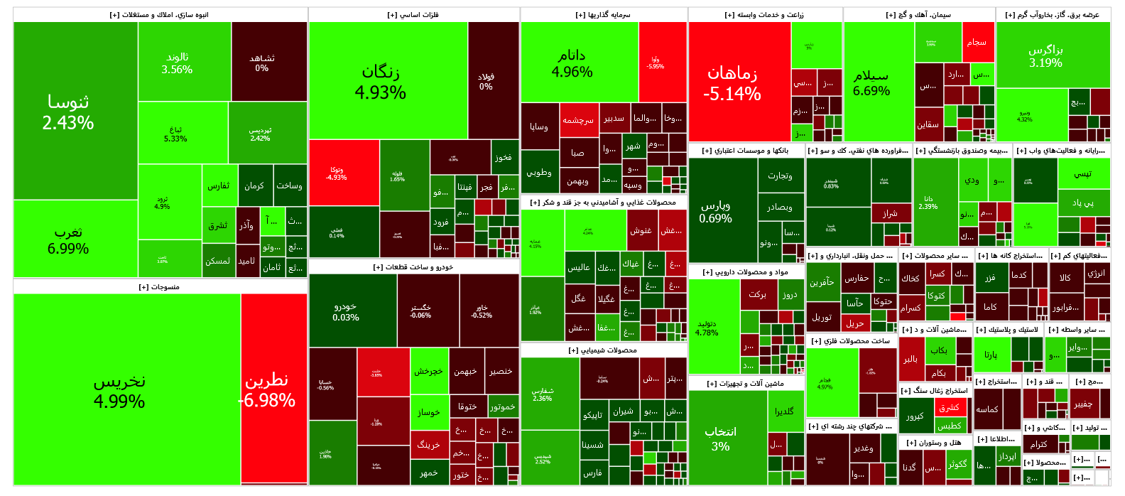 رشد ۲۰۹ واحدی شاخص کل بورس رشد ۲۰۹ واحدی شاخص کل بورس