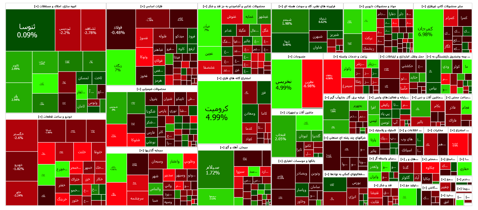 افت ۷۹۹ واحدی شاخص کل افت ۷۹۹ واحدی شاخص کل