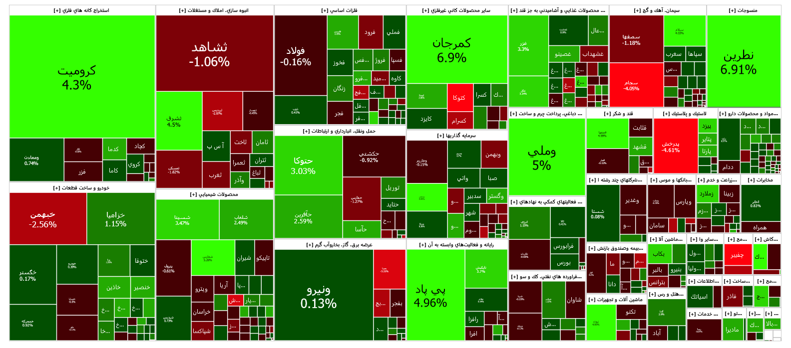 افت ۵۰۰ واحدی شاخص کل بورس افت ۵۰۰ واحدی شاخص کل بورس