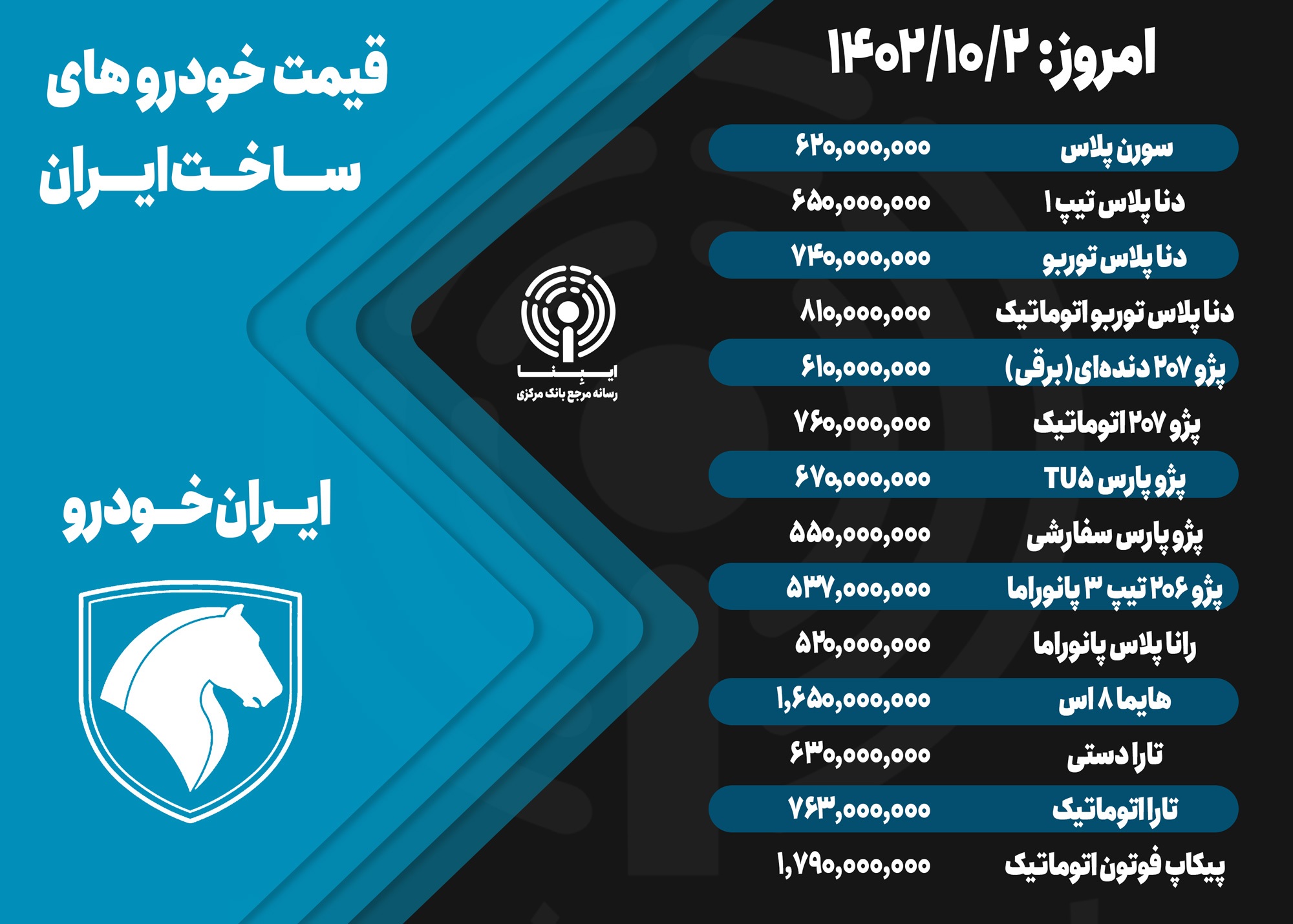 قیمت خودرو امروز ۲ دی ۱۴۰۲/ آرامش بازار در نخستین روز کاری زمستان