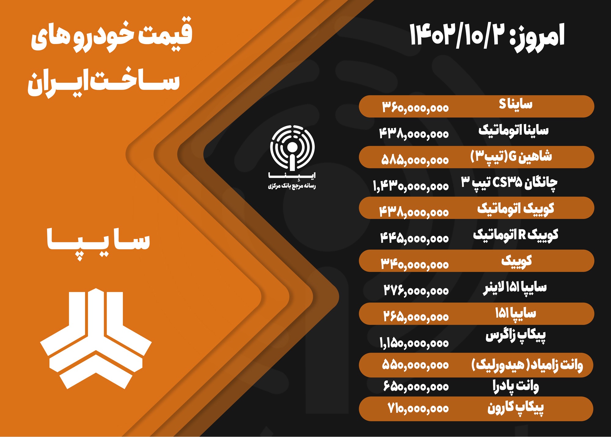 قیمت خودرو امروز ۲ دی ۱۴۰۲/ آرامش بازار در نخستین روز کاری زمستان