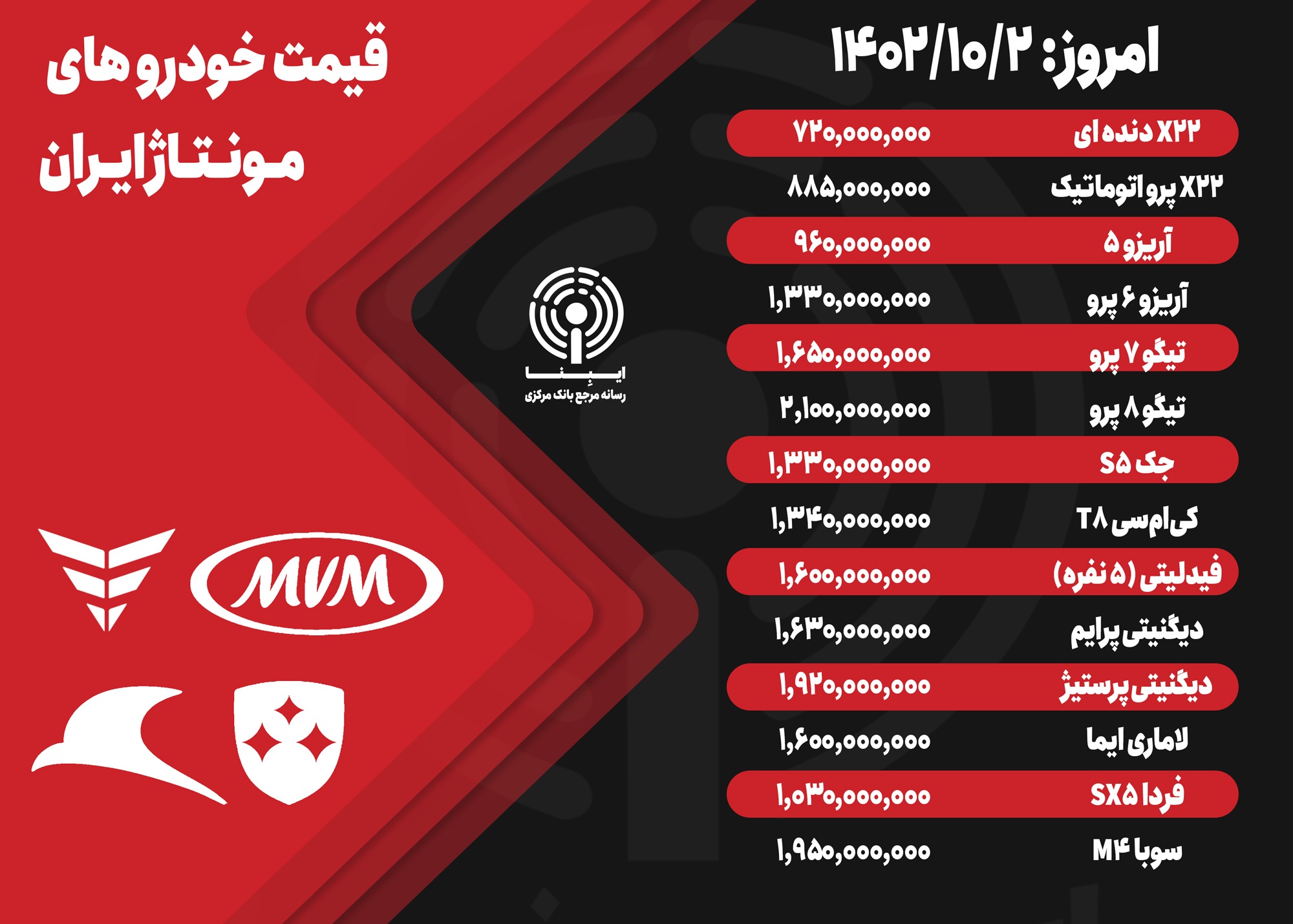 قیمت خودرو امروز ۲ دی ۱۴۰۲/ آرامش بازار در نخستین روز کاری زمستان
