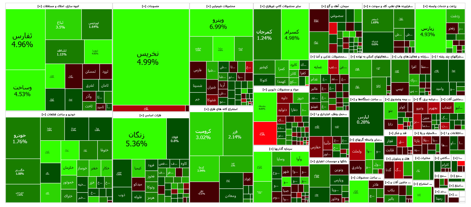 رشد ۶ هزار واحدی شاخص کل بورس