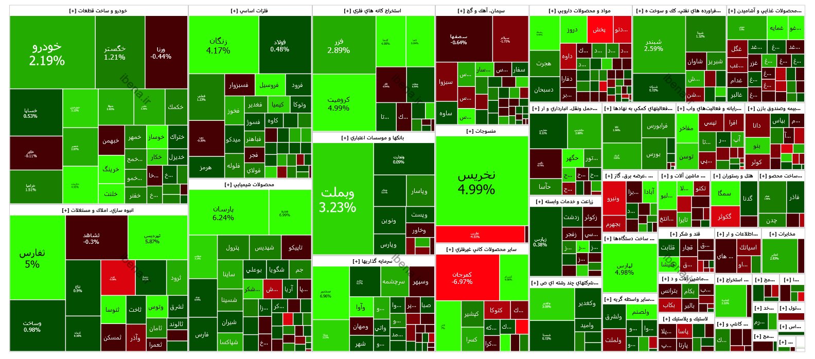 تقویت ۱۴ هزار واحدی شاخص کل بورس در آخرین روز معاملات هفته