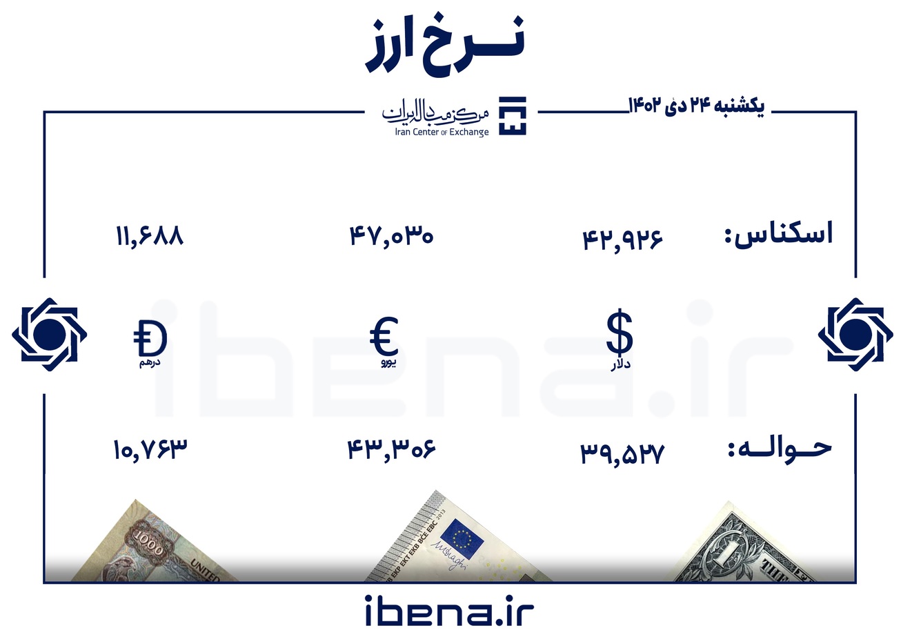 قیمت دلار و یورو در مرکز مبادله ایران؛ یکشنبه ۲۴ دی