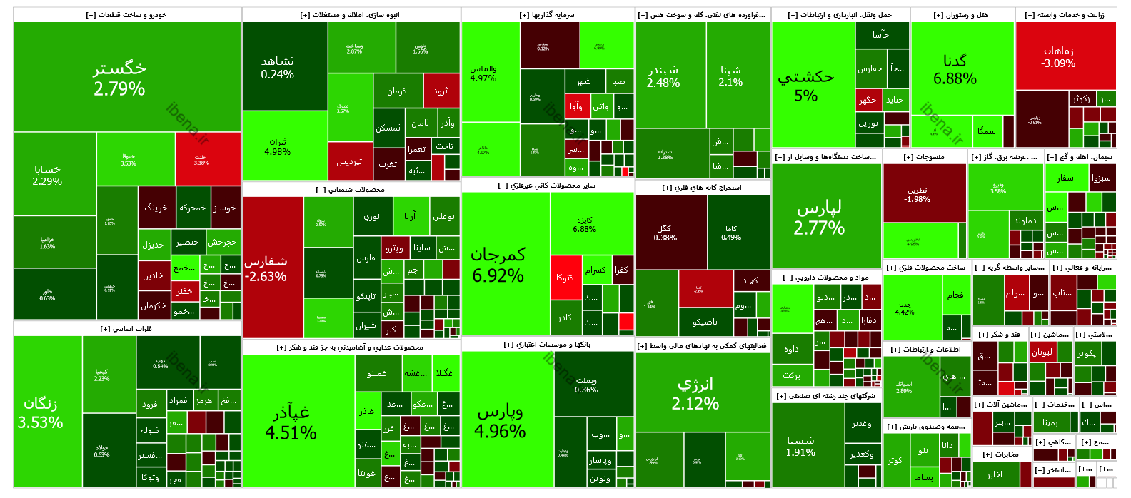 تقویت ۱۶ هزار واحدی شاخص کل بورس