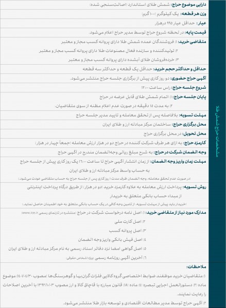 جزئیات حراج شمش طلا در مرکز مبادله ایران اعلام شد