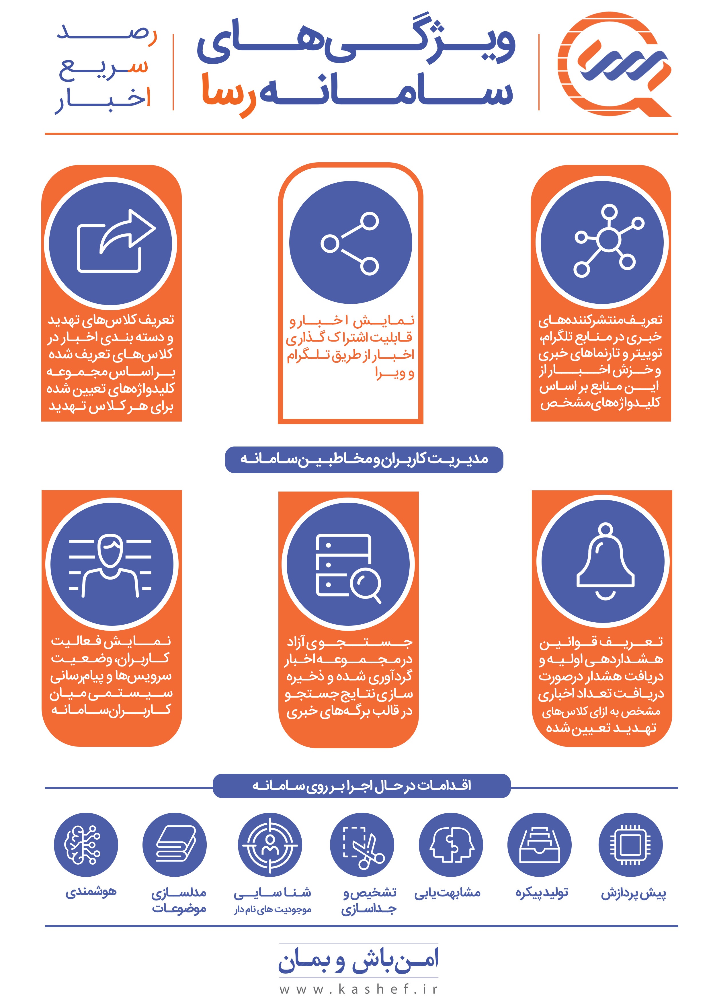 سامانه رسا، رصد سریع اخبار امنیت اطلاعات بانکی