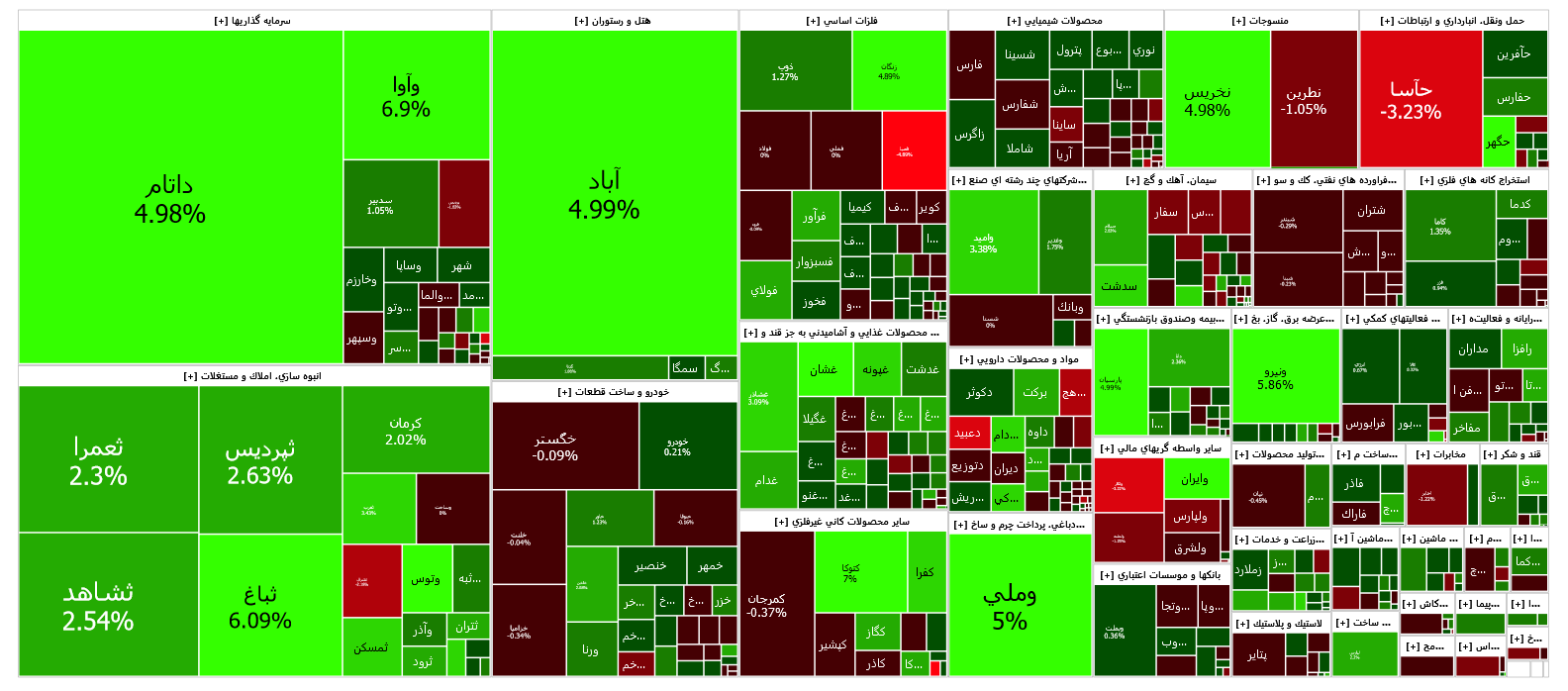 رشد ۳۳۷ واحدی شاخص کل بورس