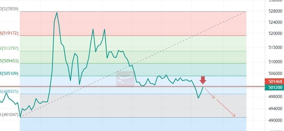 سناریوی دلار ۴۷ تا ۴۹ هزار تومان تقویت شد