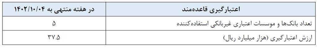 گزارش عملیات اجرایی سیاست پولی
