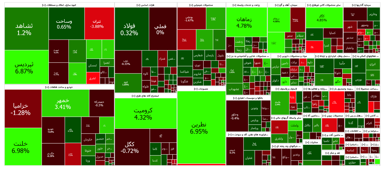 رشد ۱۸۱ واحدی شاخص کل بورس