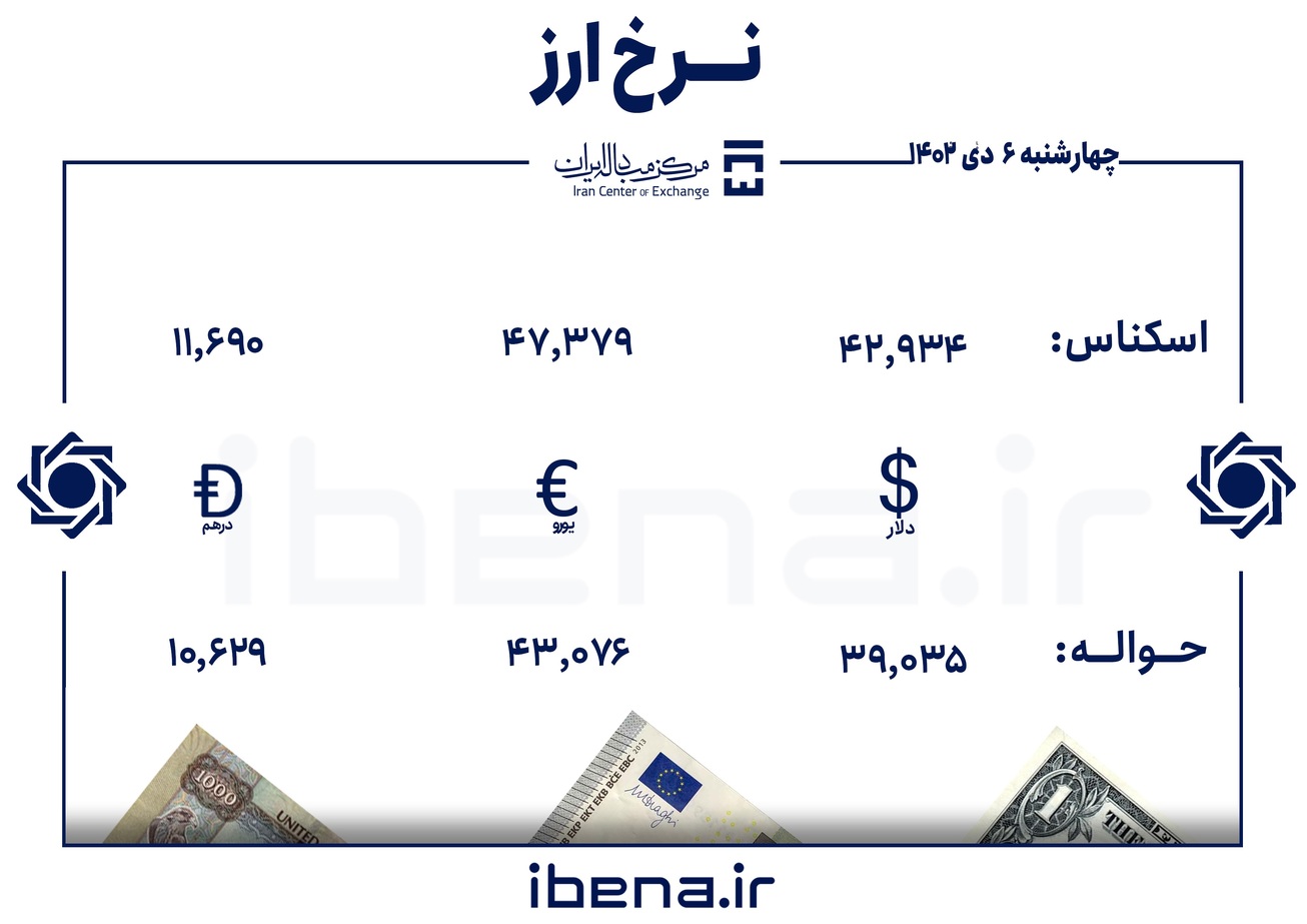 قیمت دلار و یورو در مرکز مبادله ایران؛ چهار‌شنبه ۶ دی