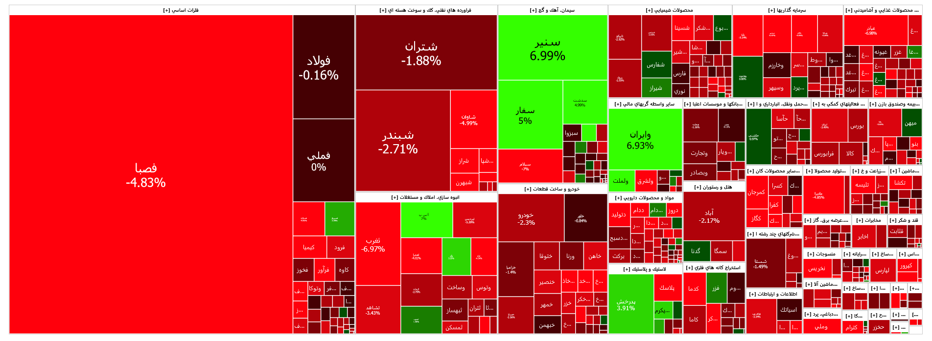 افت 7 هزار واحدی شاخص کل بورس