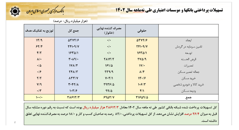 سیاست‌های پولی و ارزی بانک مرکزی برای رشد تولید و مهار تورم