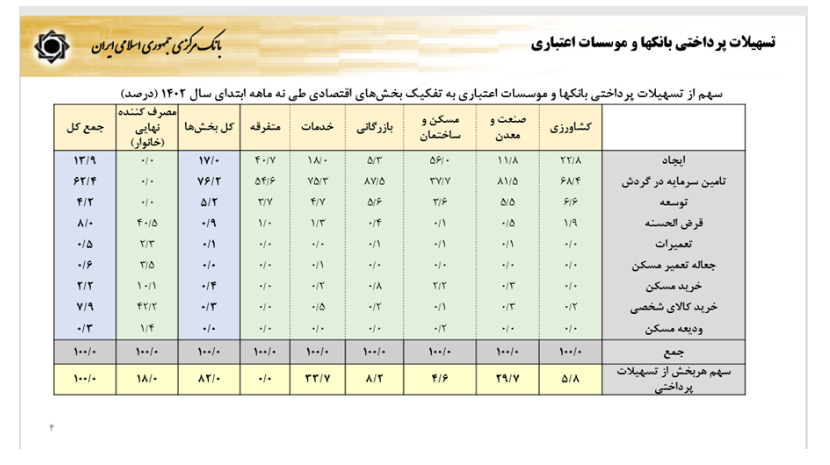 سیاست‌های پولی و ارزی بانک مرکزی برای رشد تولید و مهار تورم