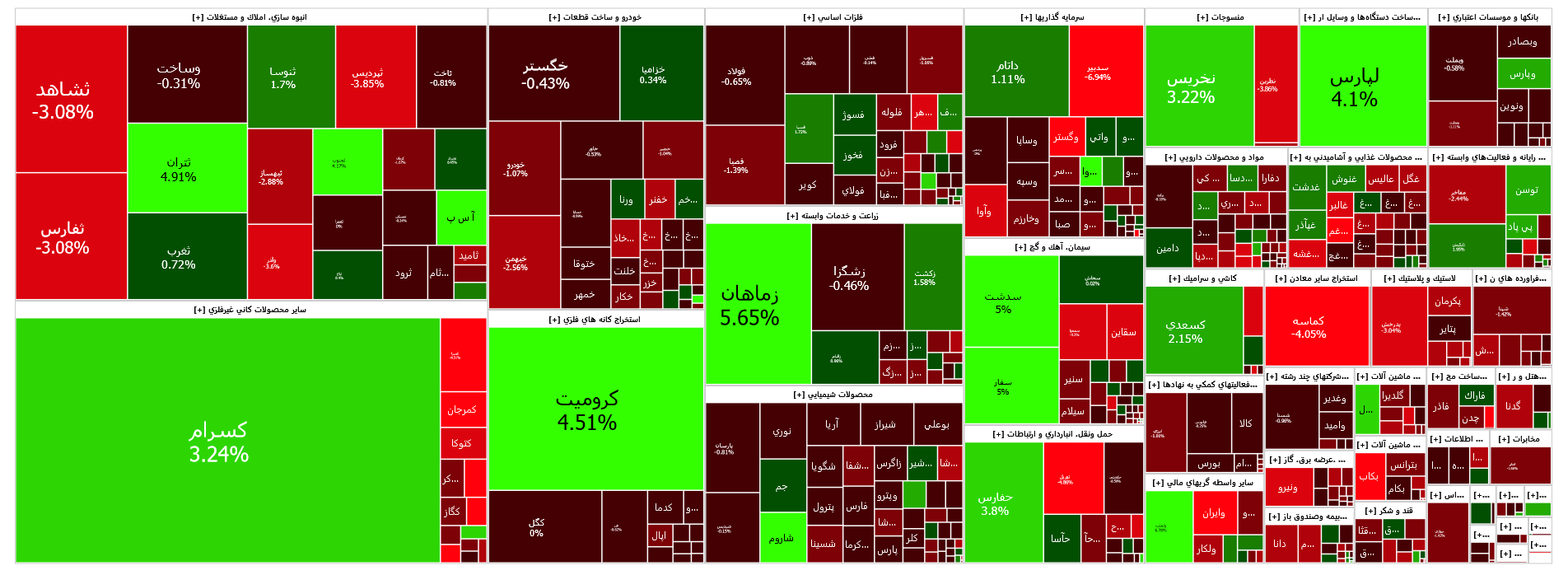افت یک هزار و ۳۲۴ واحدی شاخص کل بورس