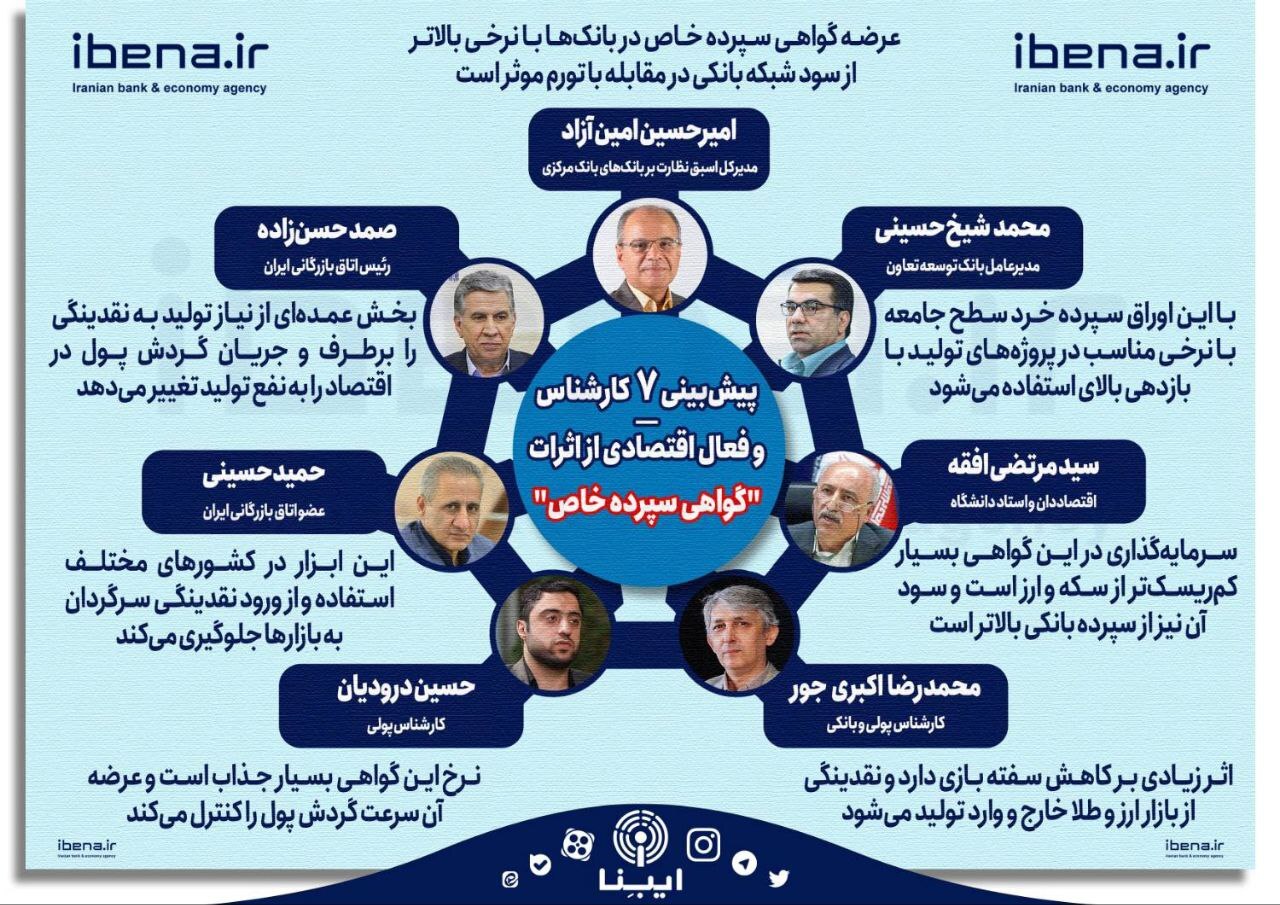 ریزش ۵ هزار تومانی دلار آزاد در ۵ روز / روند کاهشی قیمت‌ها ادامه دارد