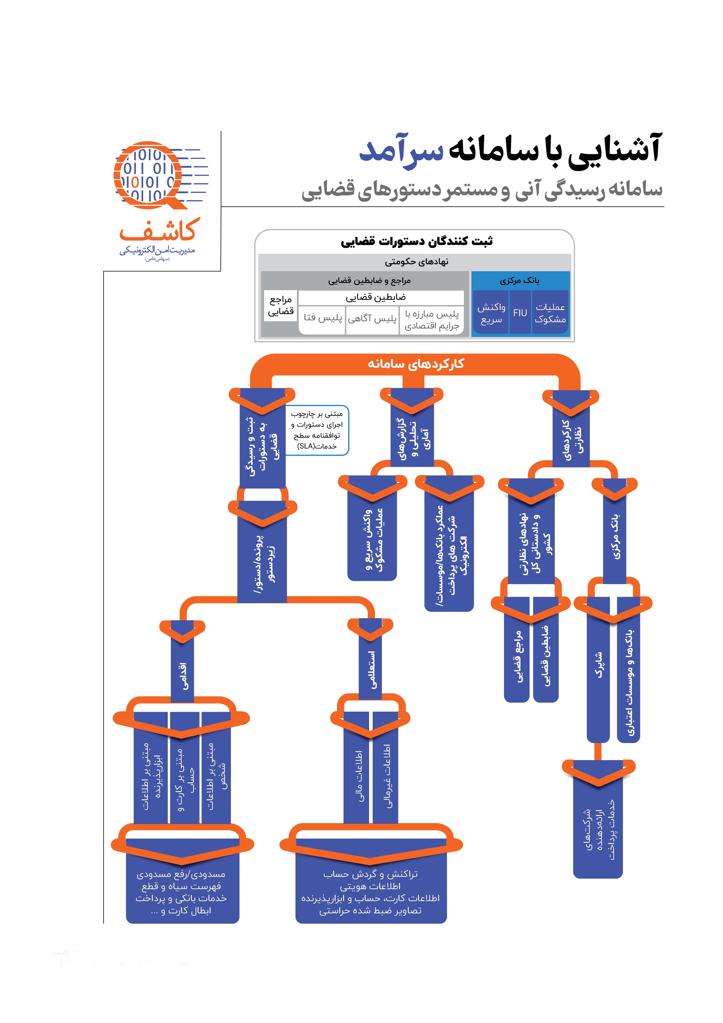 آشنایی با سامانه «سرآمد» کاشف