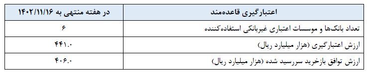 گزارش عملیات اجرایی سیاست پولی گزارش عملیات اجرایی سیاست پولی